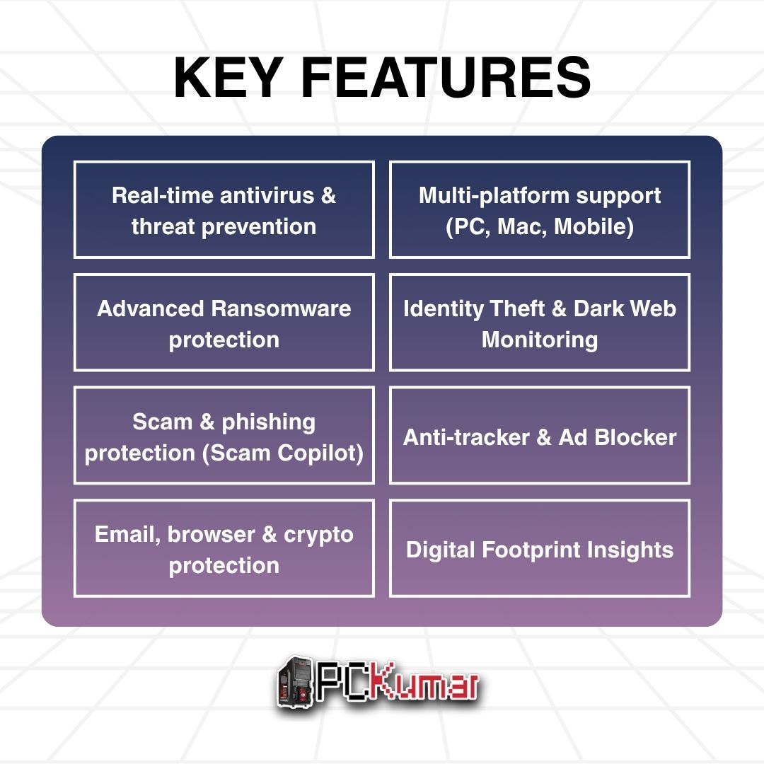 Buy Bitdefender Ultimate Security Individual - Upto 5 Devices