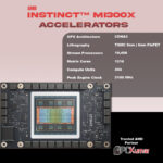 Instinct™ MI300X